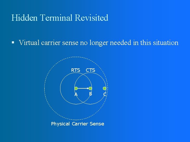 Hidden Terminal Revisited Virtual carrier sense no longer needed in this situation RTS CTS Hidden Terminal Revisited Virtual carrier sense no longer needed in this situation RTS CTS