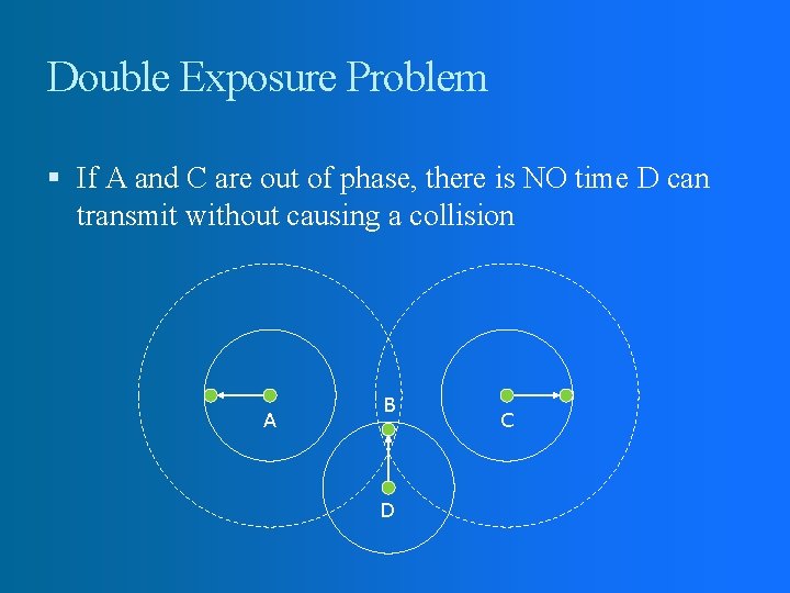 Double Exposure Problem If A and C are out of phase, there is NO Double Exposure Problem If A and C are out of phase, there is NO
