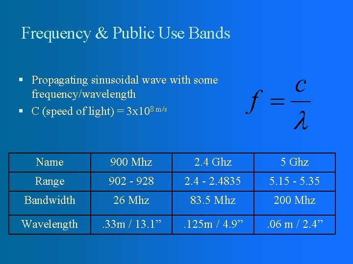 Frequency & Public Use Bands Propagating sinusoidal wave with some frequency/wavelength C (speed of Frequency & Public Use Bands Propagating sinusoidal wave with some frequency/wavelength C (speed of
