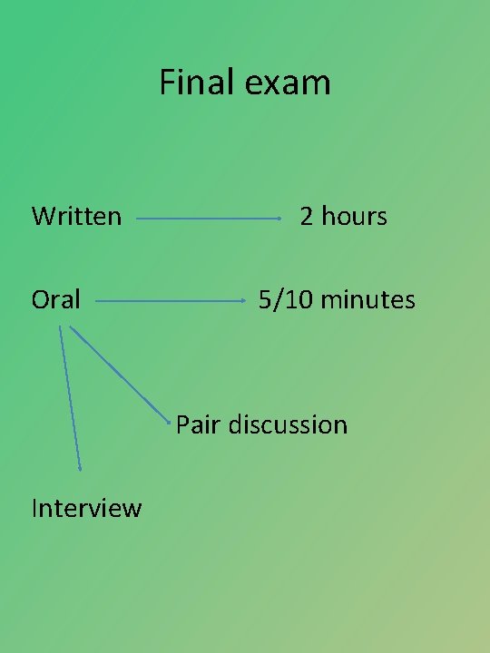 Final exam Written Oral 2 hours 5/10 minutes Pair discussion Interview 
