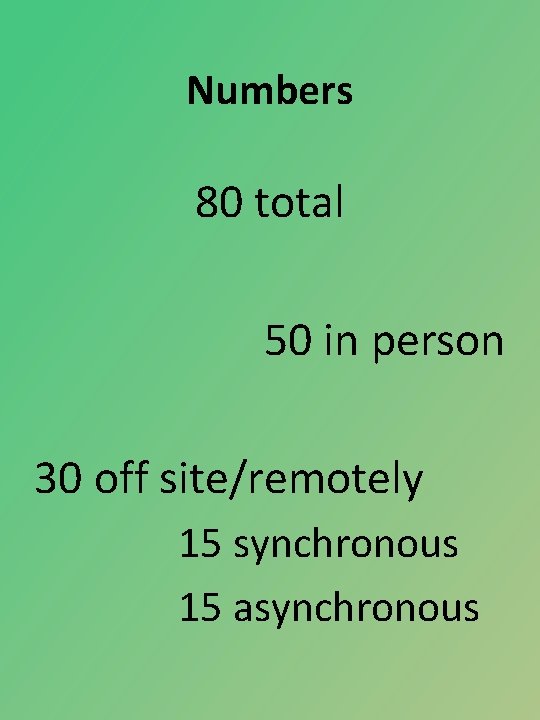 Numbers 80 total 50 in person 30 off site/remotely 15 synchronous 15 asynchronous 