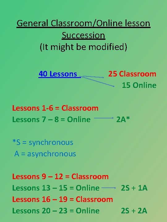 General Classroom/Online lesson Succession (It might be modified) 40 Lessons 1 -6 = Classroom
