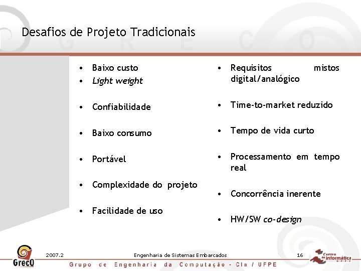 Desafios de Projeto Tradicionais • Baixo custo • Light weight • Requisitos digital/analógico •