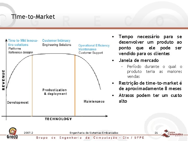 Time-to-Market • Tempo necessário para se desenvolver um produto ao ponto que ele pode