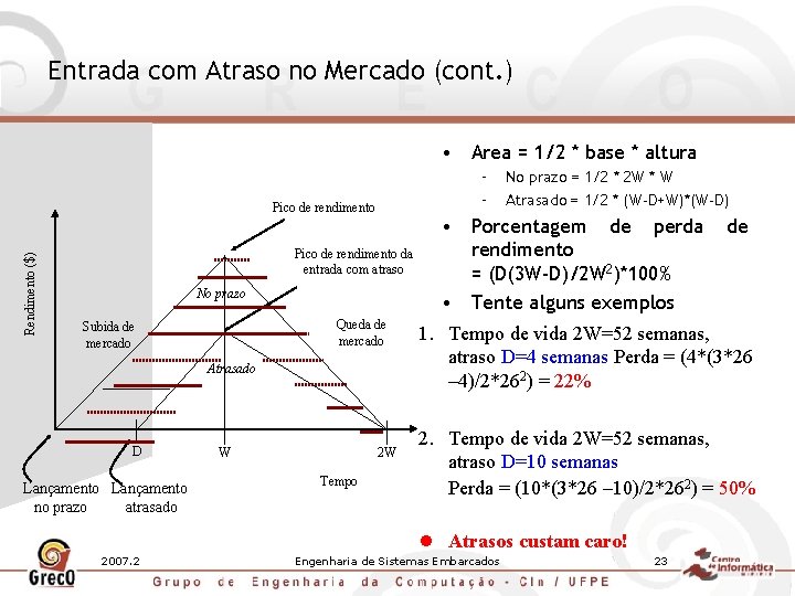 Entrada com Atraso no Mercado (cont. ) • Area = 1/2 * base *