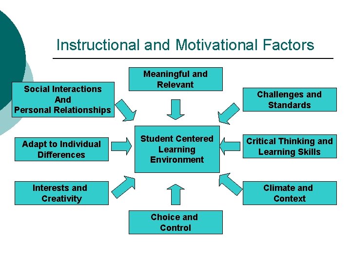 Instructional and Motivational Factors Social Interactions And Personal Relationships Adapt to Individual Differences Meaningful