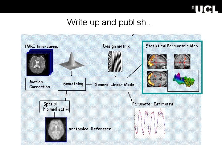 Write up and publish… 