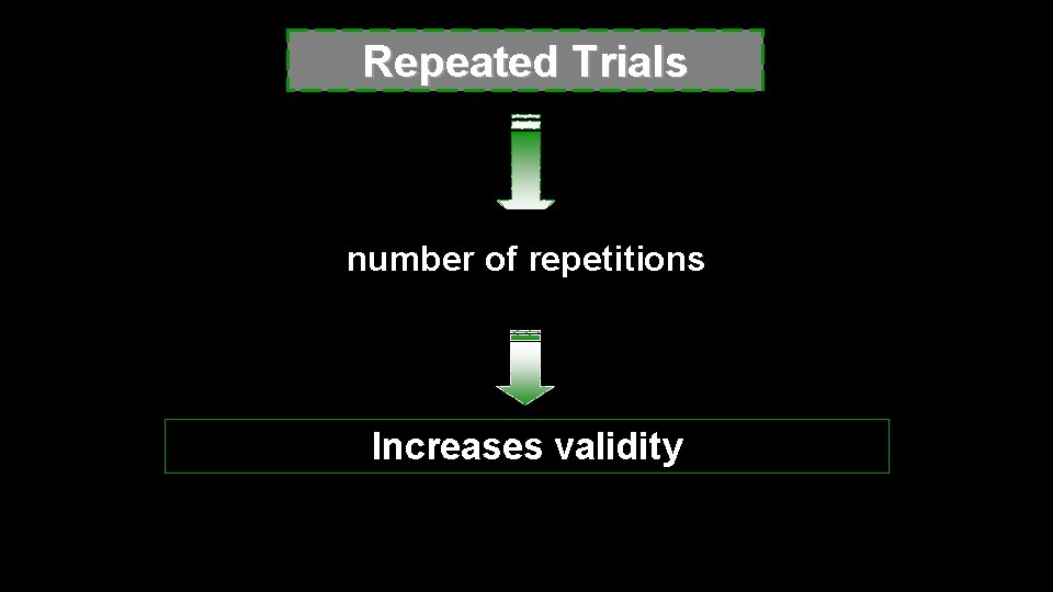 Repeated Trials number of repetitions Increases validity 