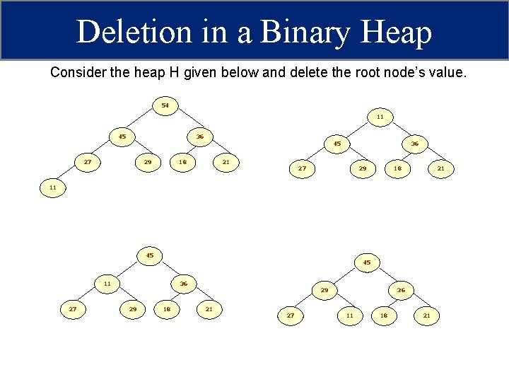 Deletion in a Binary Heap Consider the heap H given below and delete the