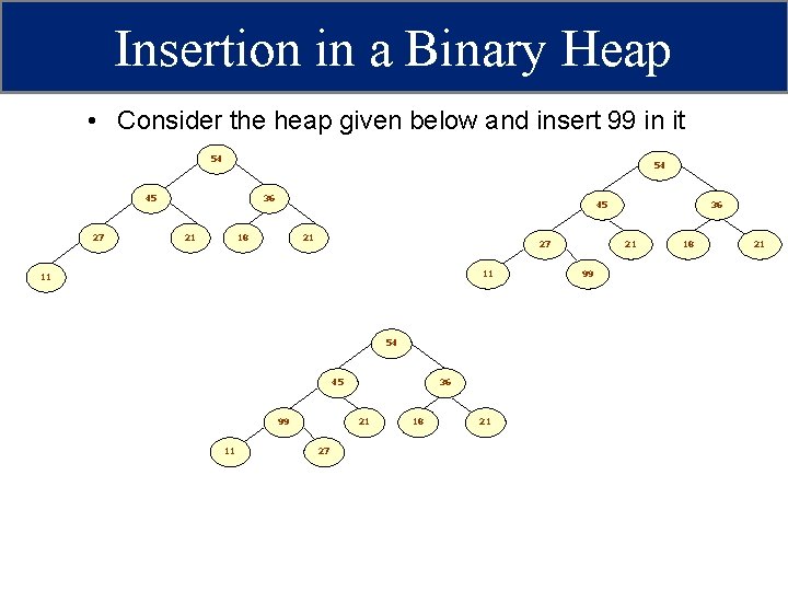 Insertion in a Binary Heap • Consider the heap given below and insert 99