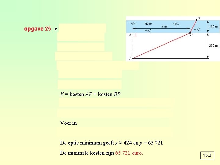 opgave 25 c K = kosten AP + kosten BP Voer in De optie