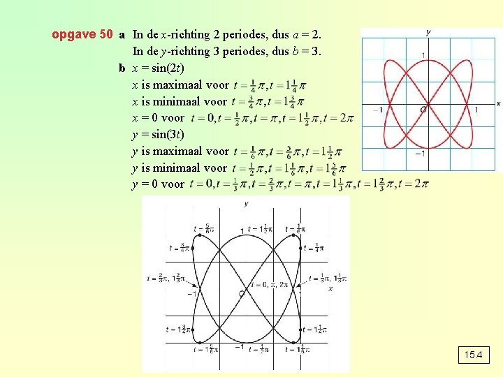 opgave 50 a In de x-richting 2 periodes, dus a = 2. In de