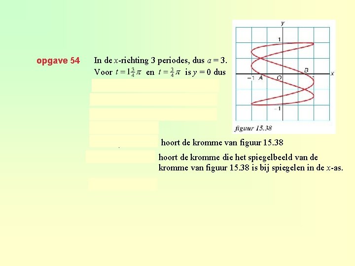 opgave 54 In de x-richting 3 periodes, dus a = 3. Voor en is