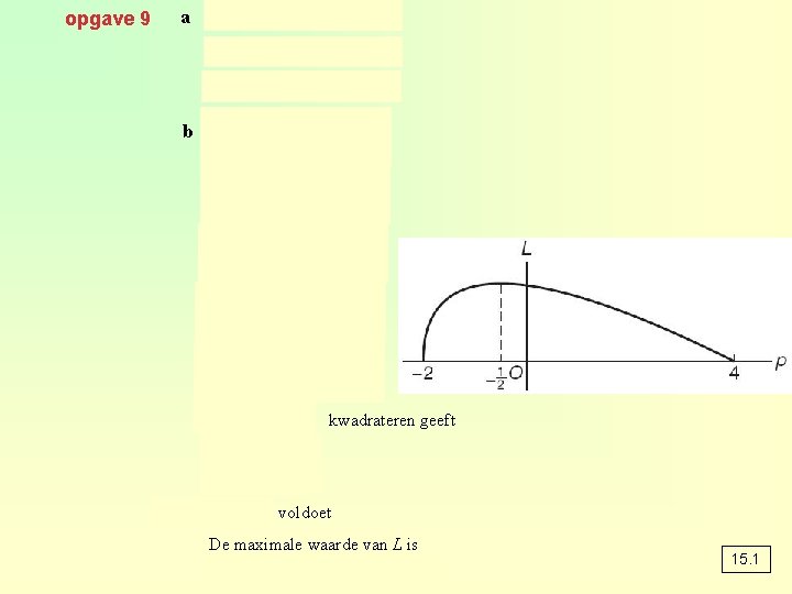 opgave 9 a b geeft kwadrateren geeft voldoet De maximale waarde van L is