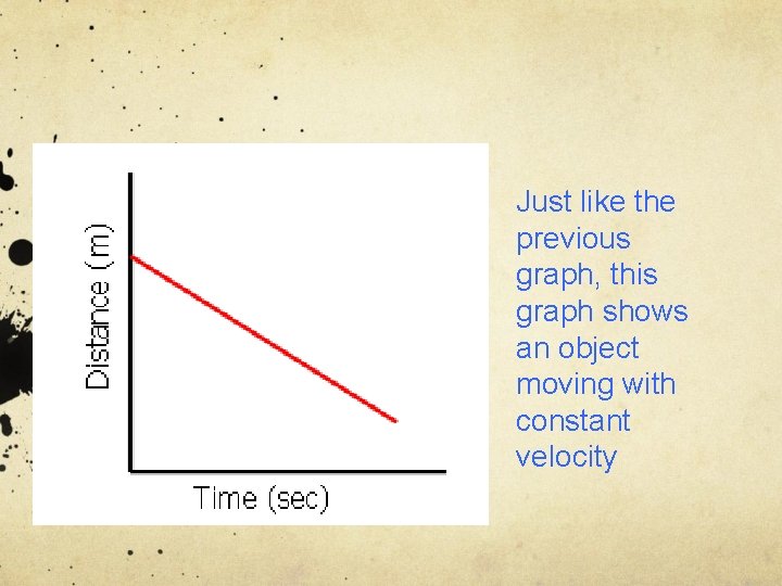 Just like the previous graph, this graph shows an object moving with constant velocity