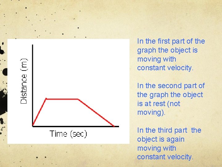 In the first part of the graph the object is moving with constant velocity.