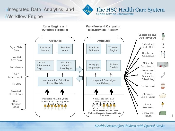 Integrated Data, Analytics, and � Workflow Engine � Rules Engine and Dynamic Targeting Workflow