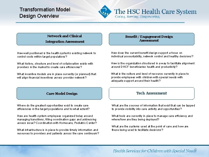 Transformation Model Design Overview Network and Clinical Integration Assessment Benefit / Engagement Design Assessment
