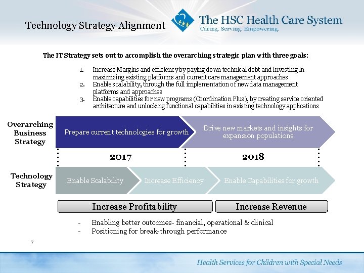 Technology Strategy Alignment The IT Strategy sets out to accomplish the overarching strategic plan