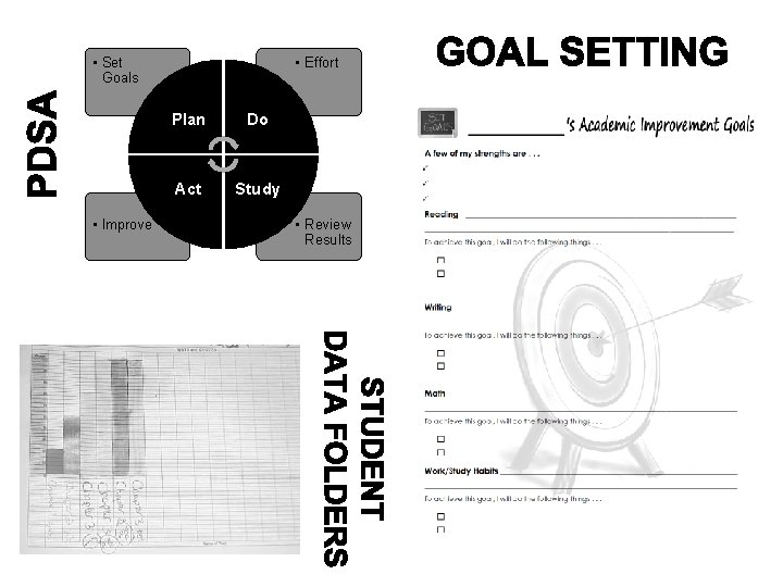  • Set Goals • Improve • Effort Plan Do Act Study • Review