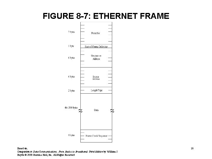 FIGURE 8 -7: ETHERNET FRAME Based on: Companion to Data Communications: From Basics to