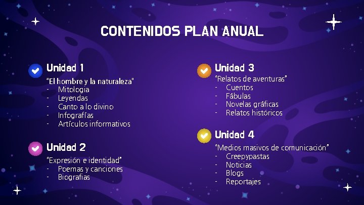 CONTENIDOS PLAN ANUAL Unidad 1 Unidad 3 “El hombre y la naturaleza” - Mitologia