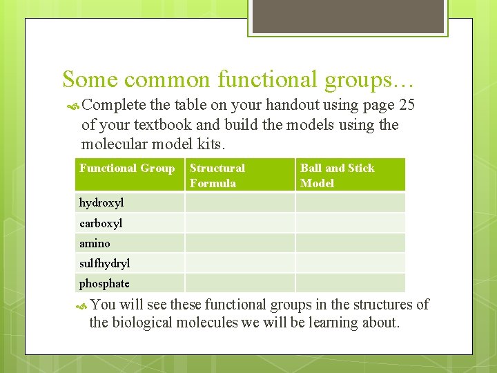 Some common functional groups… Complete the table on your handout using page 25 of