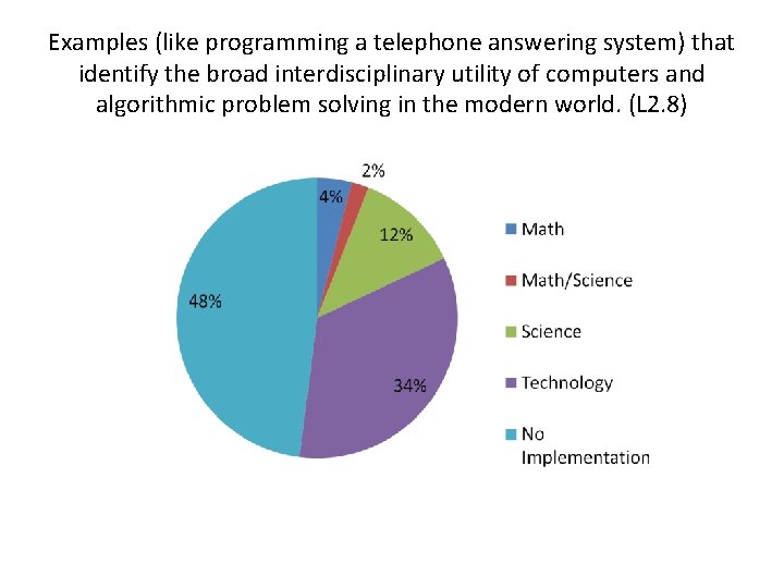 Examples (like programming a telephone answering system) that identify the broad interdisciplinary utility of