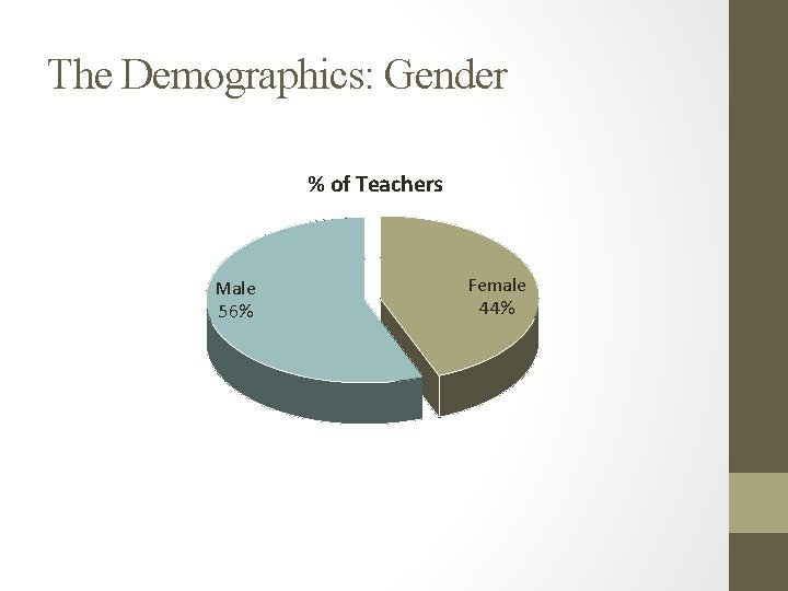 The Demographics: Gender % of Teachers Male 56% Female 44% 