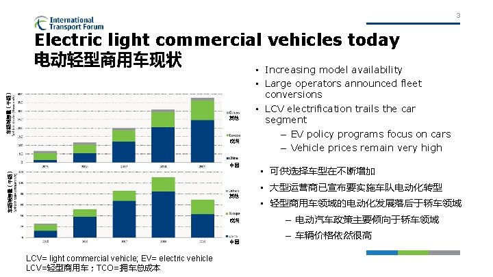 3 车辆销售量（千辆） Electric light commercial vehicles today 电动轻型商用车现状 • Increasing model availability 其他 欧洲