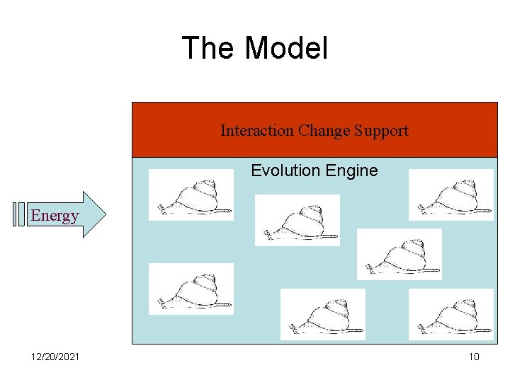 The Model Interaction Change Support Evolution Engine Energy 12/20/2021 10 