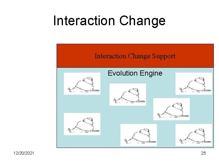 Interaction Change Support Evolution Engine 12/20/2021 25 