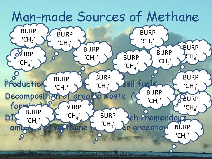 Man-made Sources of Methane BURP ‘CH 4’ BURP ‘CH 4’ BURP Production and of