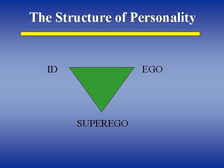 The Structure of Personality ID EGO SUPEREGO 