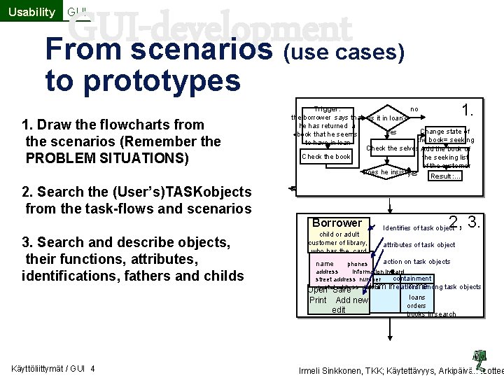 GUI-development From scenarios Usability GUI to prototypes 1. Draw the flowcharts from the scenarios GUI-development From scenarios Usability GUI to prototypes 1. Draw the flowcharts from the scenarios