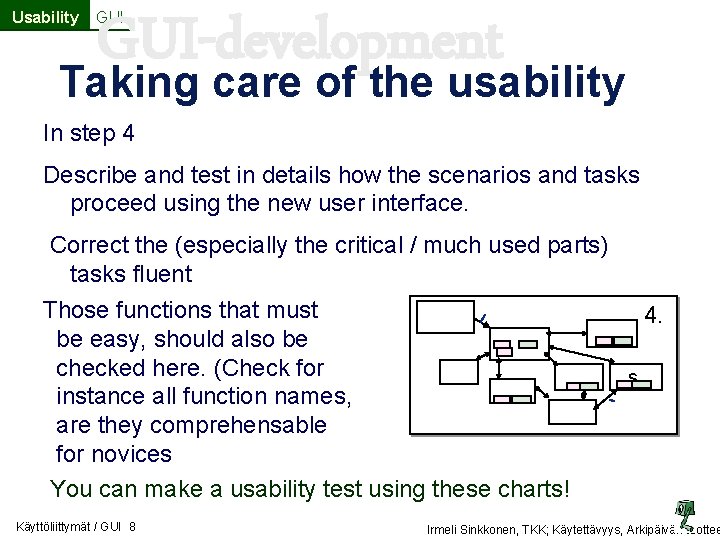 Usability GUI-development GUI Taking care of the usability In step 4 Describe and test Usability GUI-development GUI Taking care of the usability In step 4 Describe and test