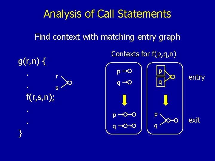 Analysis of Call Statements Find context with matching entry graph g(r, n) {. r.