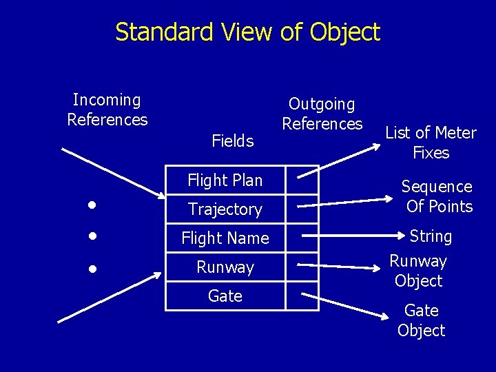 Standard View of Object Incoming References Fields Flight Plan • Trajectory • Flight Name