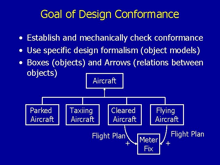 Goal of Design Conformance • Establish and mechanically check conformance • Use specific design