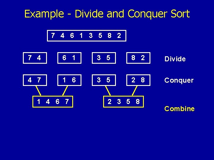 Example - Divide and Conquer Sort 7 4 6 1 3 5 8 2
