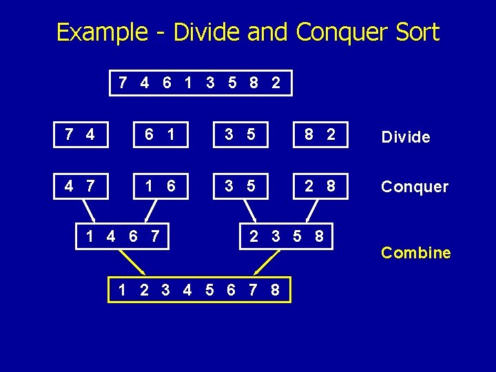 Example - Divide and Conquer Sort 7 4 6 1 3 5 8 2