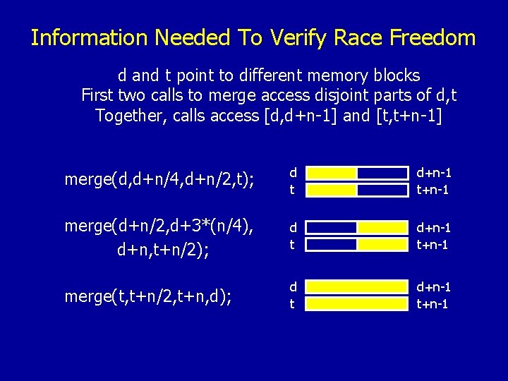 Information Needed To Verify Race Freedom d and t point to different memory blocks