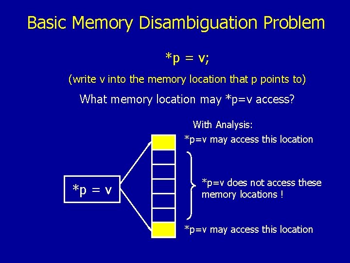 Basic Memory Disambiguation Problem *p = v; (write v into the memory location that