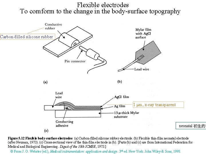 Flexible electrodes To comform to the change in the body-surface topography Carbon-filled silicone rubber