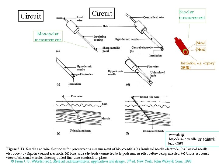Circuit Monopolar measurement Circuit Bipolar measurement Metal Insulation, e. g. expozy (樹脂) varnish 漆