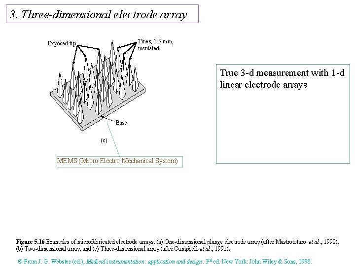 3. Three-dimensional electrode array Tines, 1. 5 mm, insulated Exposed tip True 3 -d