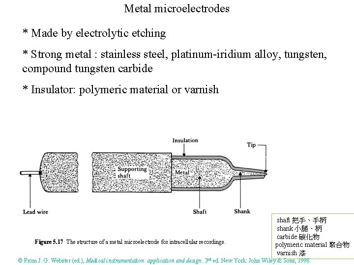 Metal microelectrodes * Made by electrolytic etching * Strong metal : stainless steel, platinum-iridium