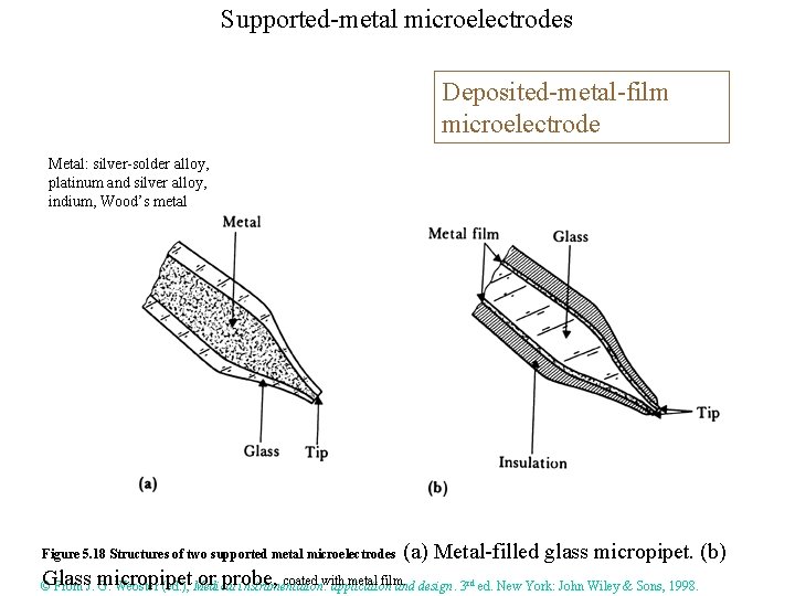 Supported-metal microelectrodes Deposited-metal-film microelectrode Metal: silver-solder alloy, platinum and silver alloy, indium, Wood’s metal