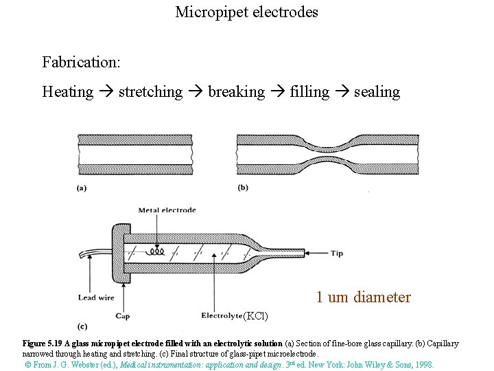 Micropipet electrodes Fabrication: Heating stretching breaking filling sealing 1 um diameter (KCl) Figure 5.