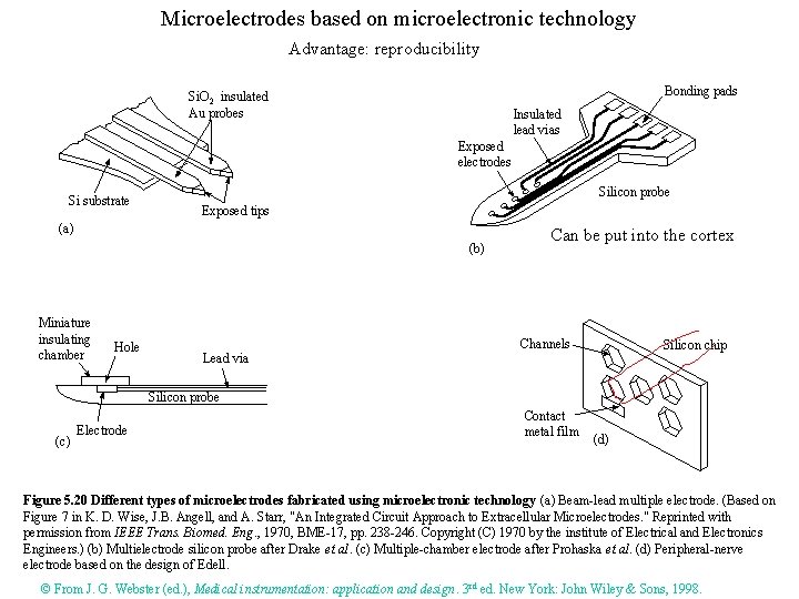 Microelectrodes based on microelectronic technology Advantage: reproducibility Bonding pads Si. O 2 insulated Au